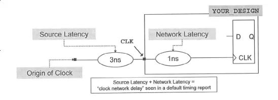 DC Synthesis - George Lin's Blog